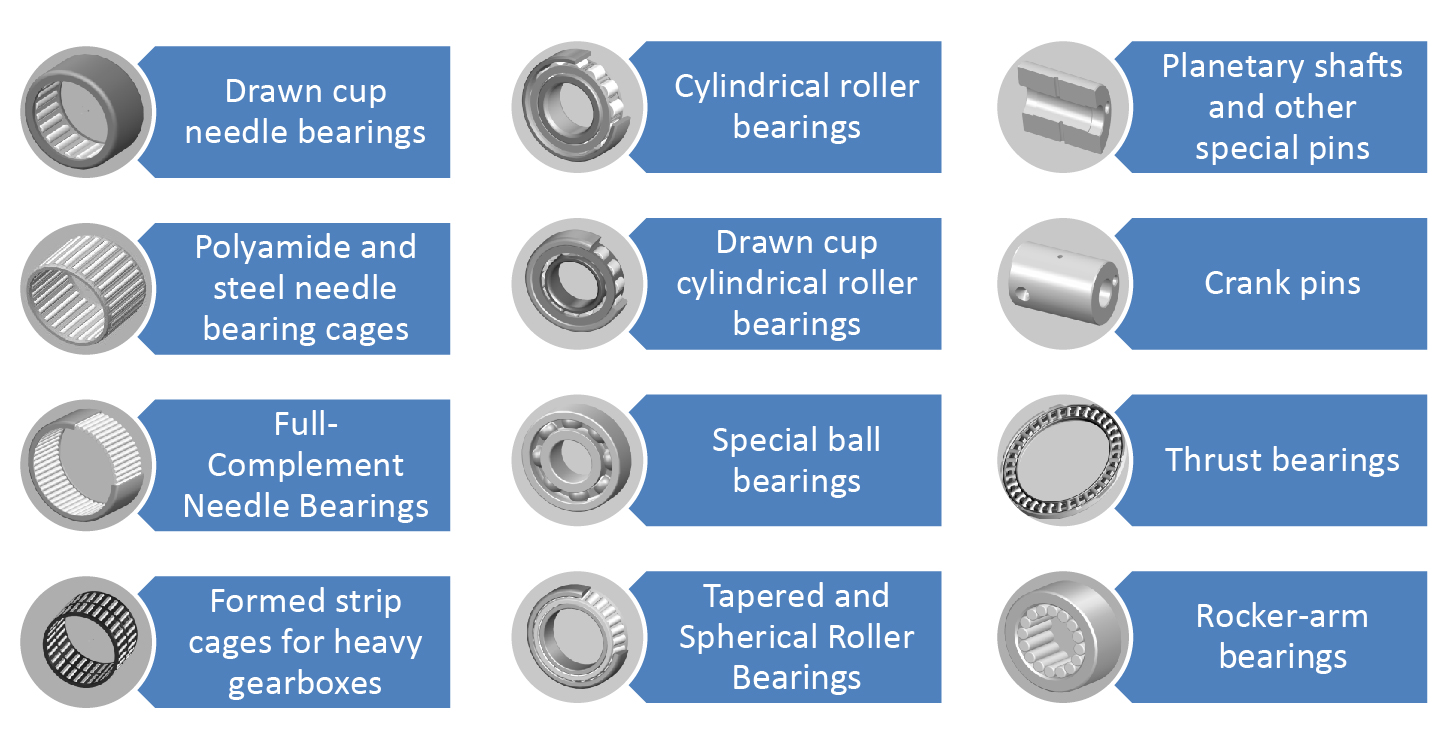 Product Finder - NRB Bearing